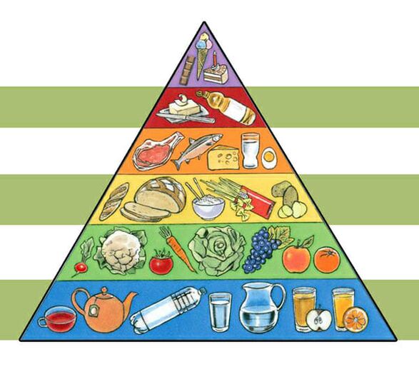 減量のための栄養ピラミッド